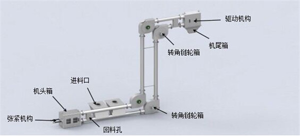 管鏈輸送機結(jié)構(gòu)圖